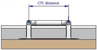 ctc distance maat opmeten